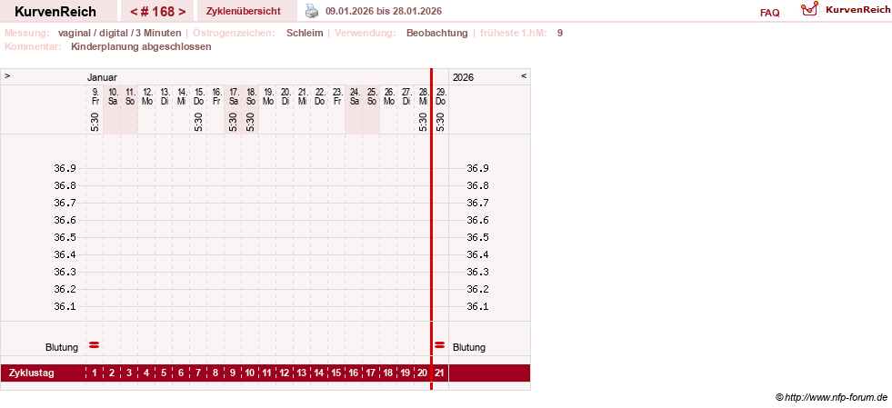 NFP-Kurve User #8208