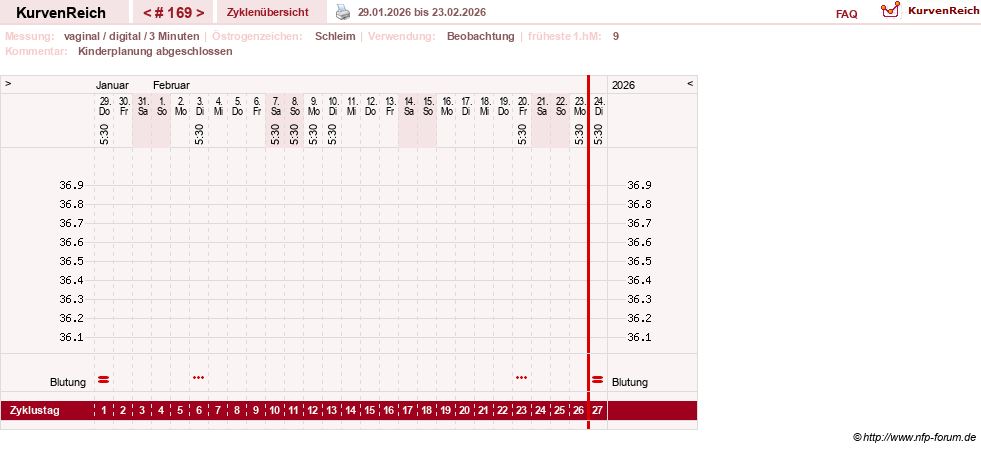 NFP-Kurve User #8208