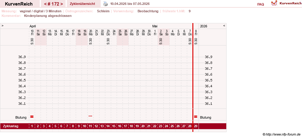 NFP-Kurve User #8208