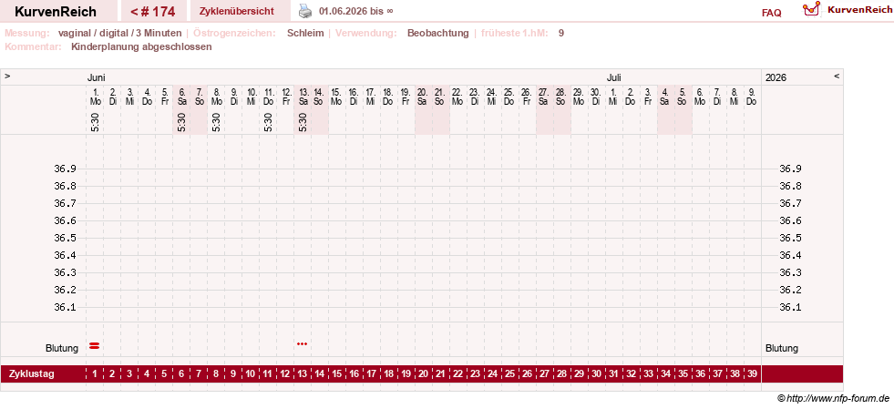NFP-Kurve User #8208