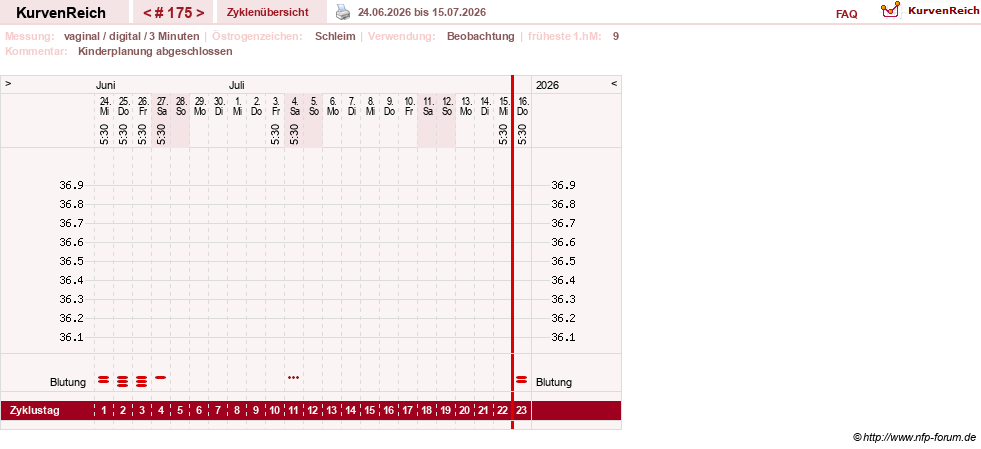 NFP-Kurve User #8208