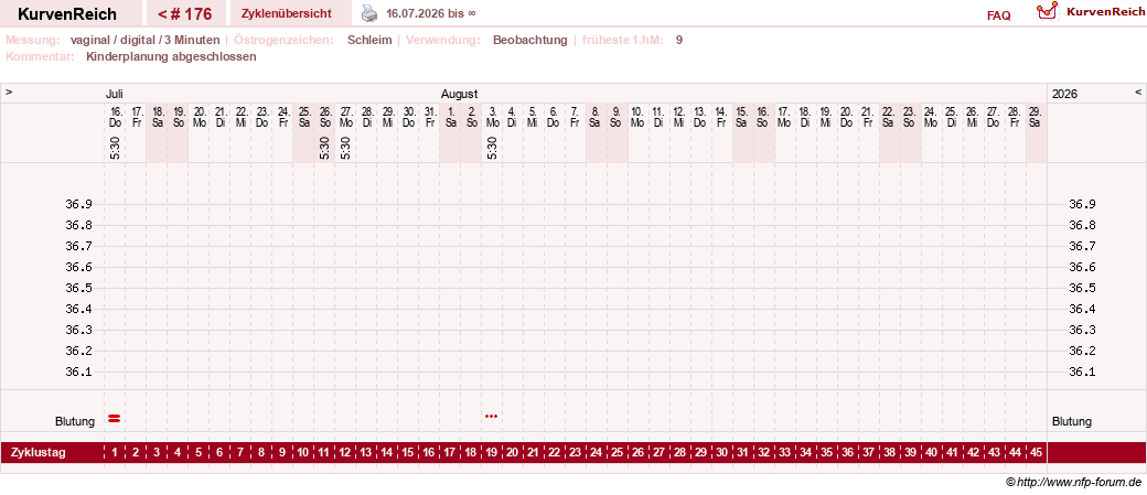 NFP-Kurve User #8208