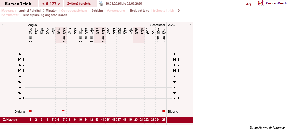 NFP-Kurve User #8208