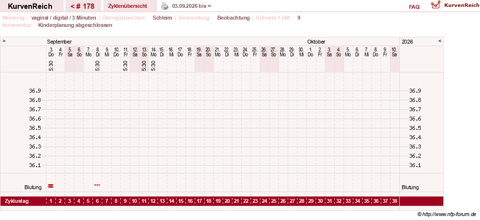 NFP-Kurve User #8208