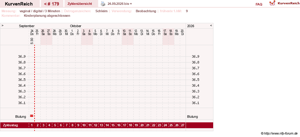 NFP-Kurve User #8208