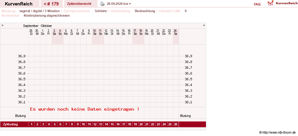 NFP-Kurve User #8208