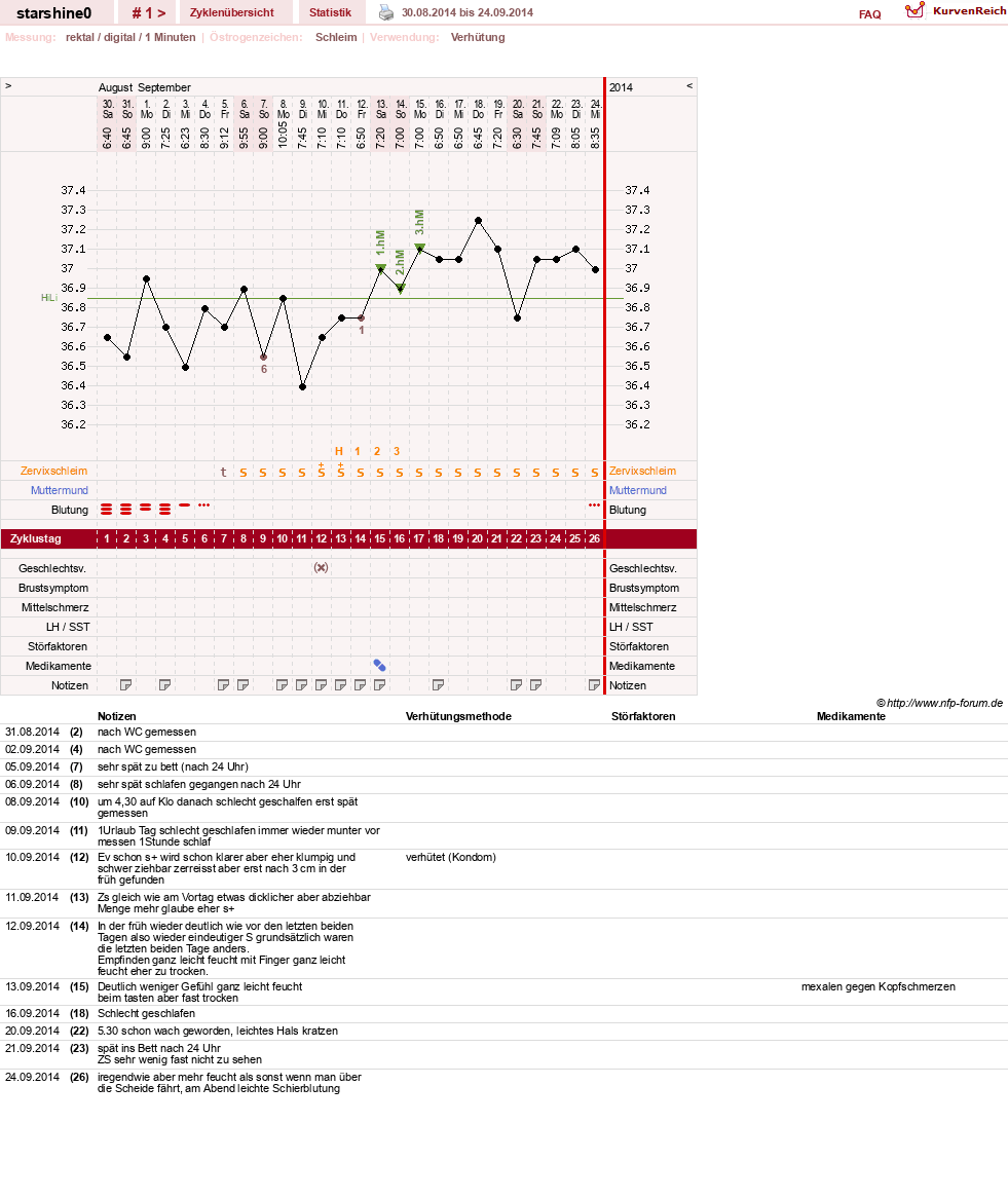 NFP-Kurve User #8254