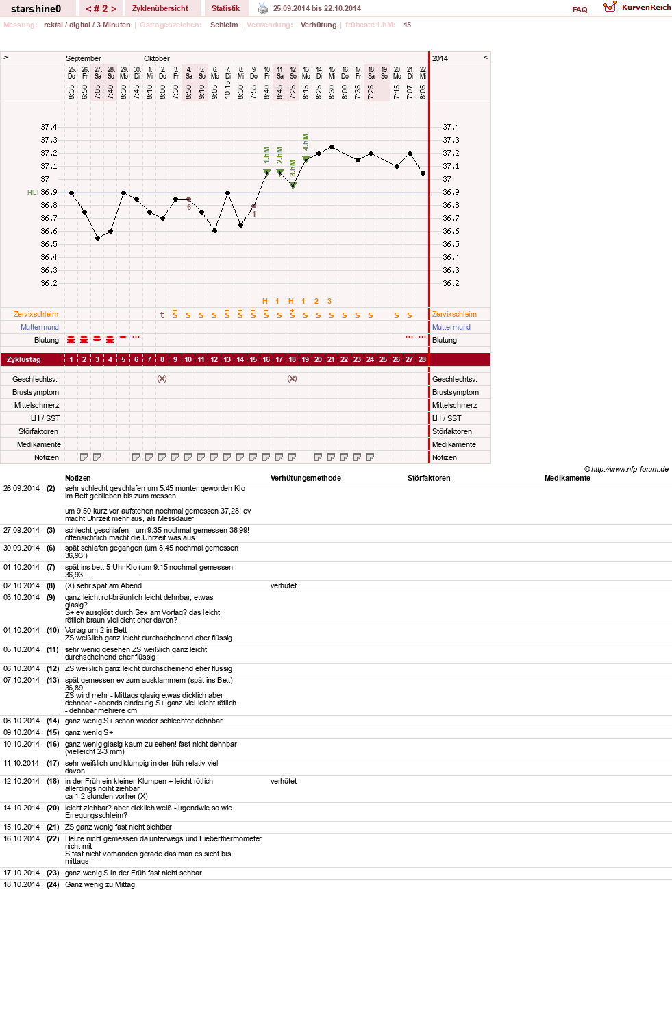 NFP-Kurve User #8254