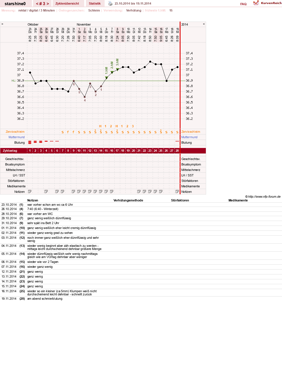 NFP-Kurve User #8254