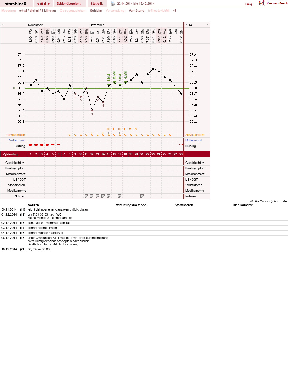 NFP-Kurve User #8254