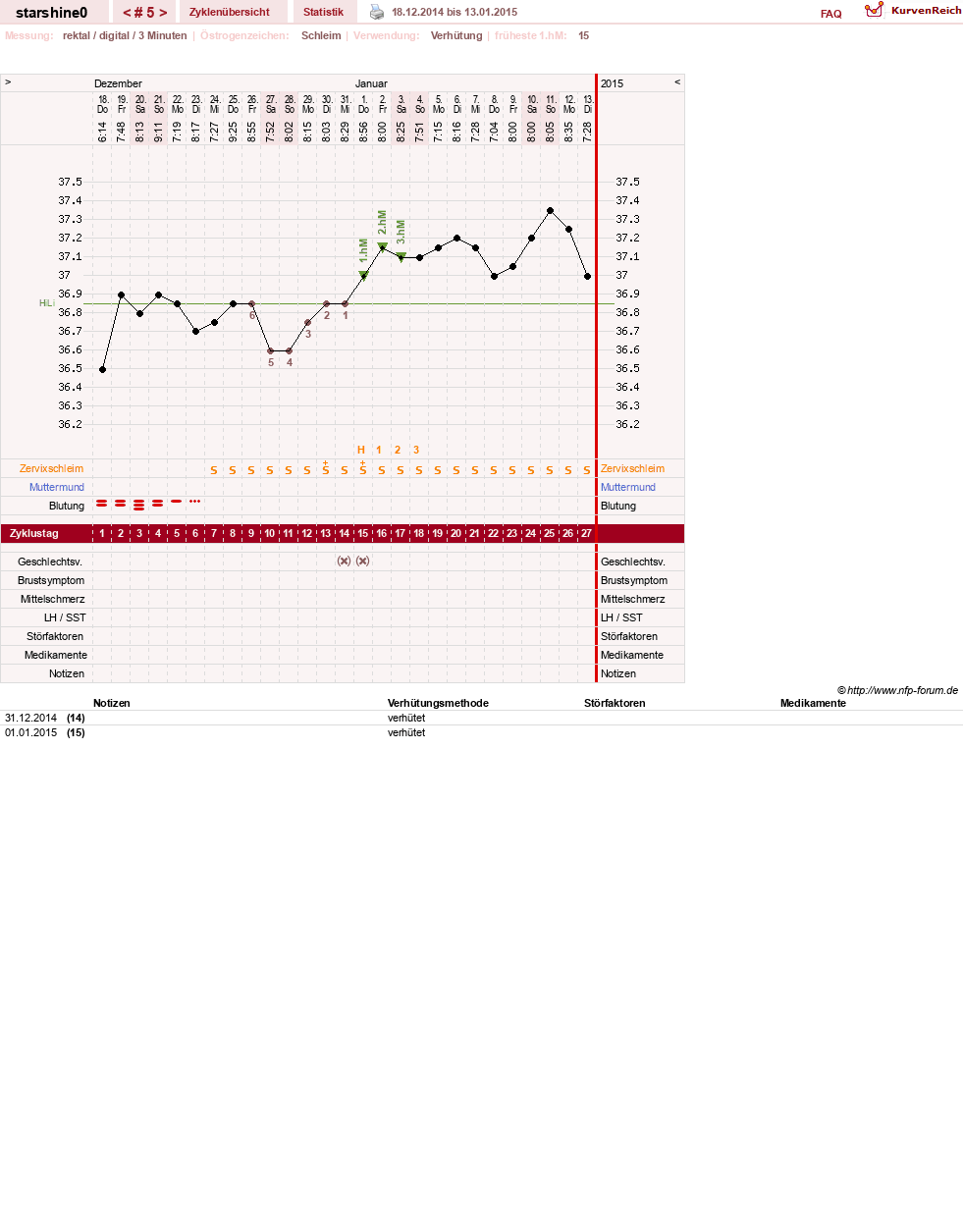 NFP-Kurve User #8254