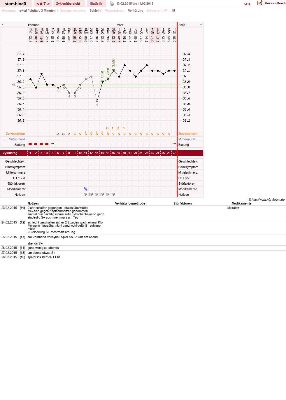 NFP-Kurve User #8254