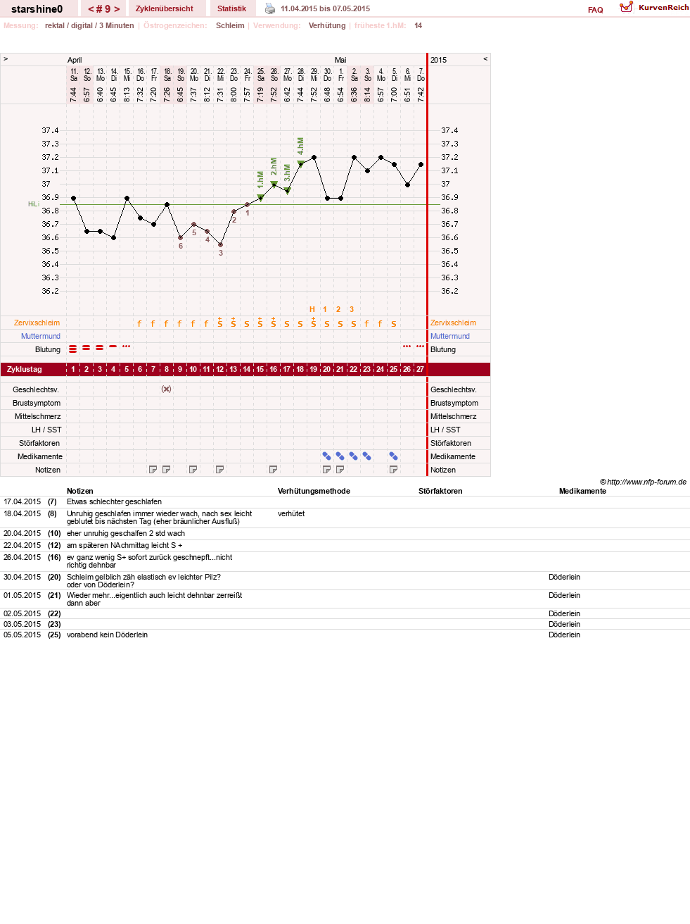 NFP-Kurve User #8254