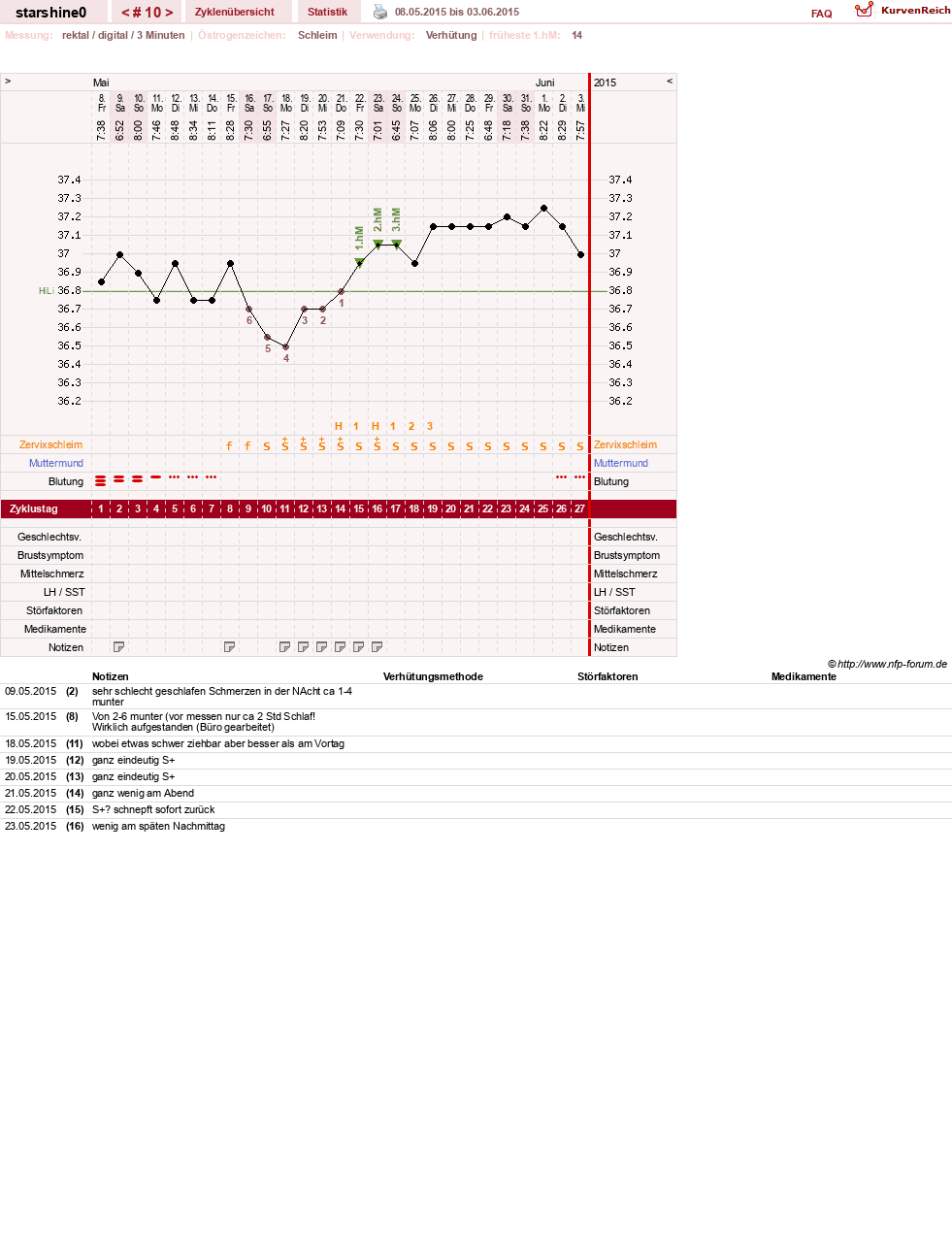 NFP-Kurve User #8254
