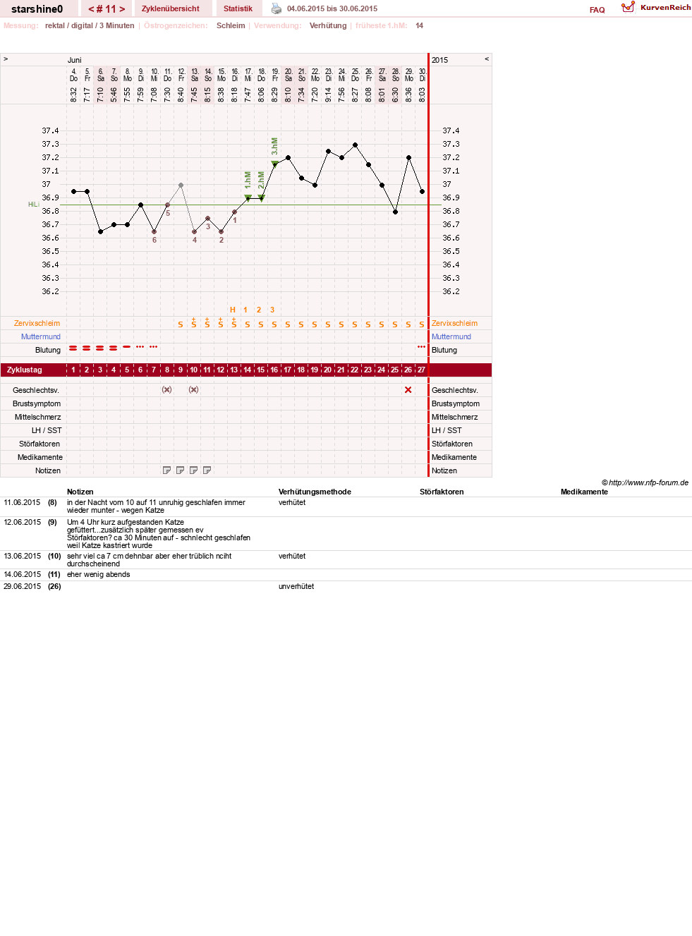 NFP-Kurve User #8254