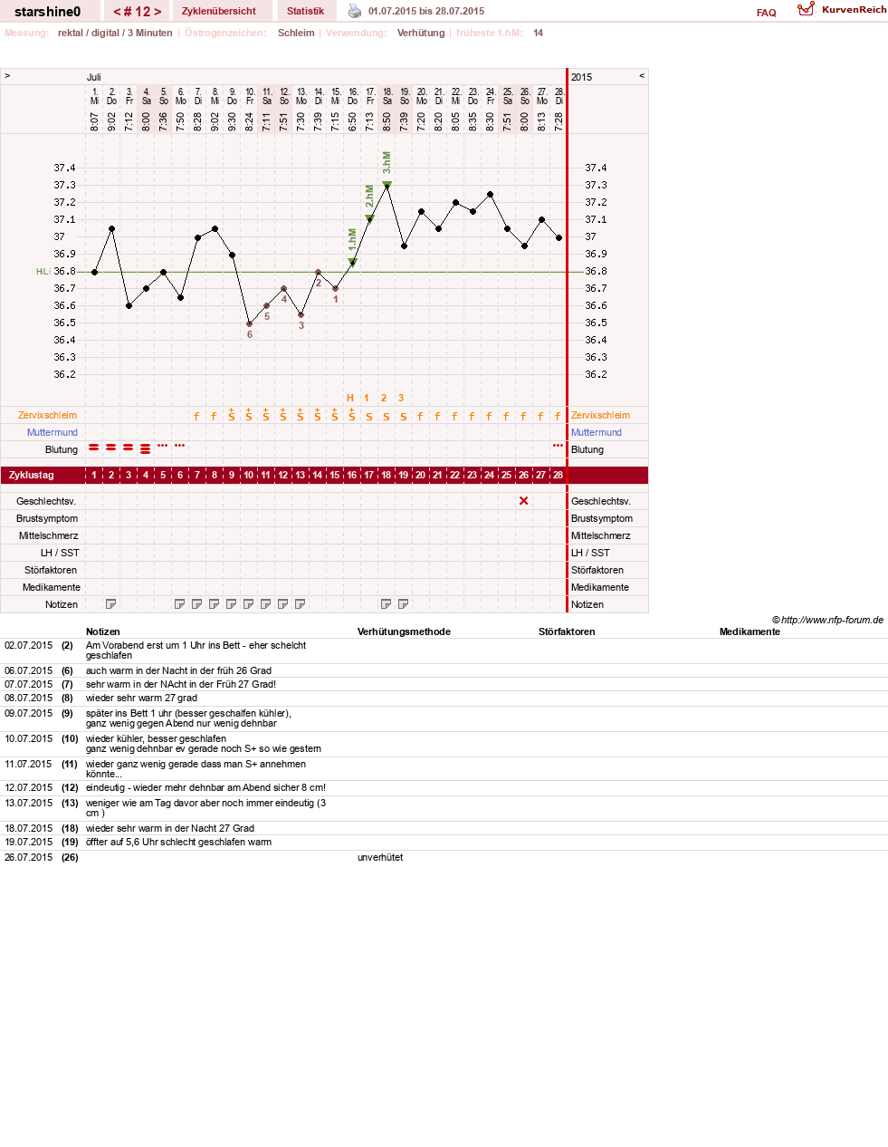 NFP-Kurve User #8254