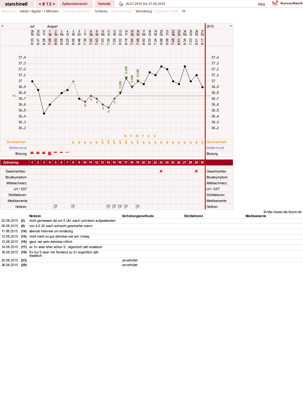 NFP-Kurve User #8254