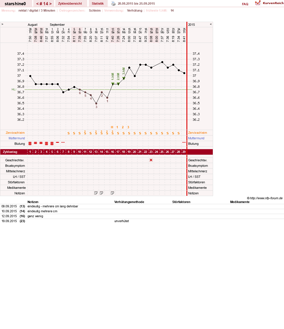 NFP-Kurve User #8254