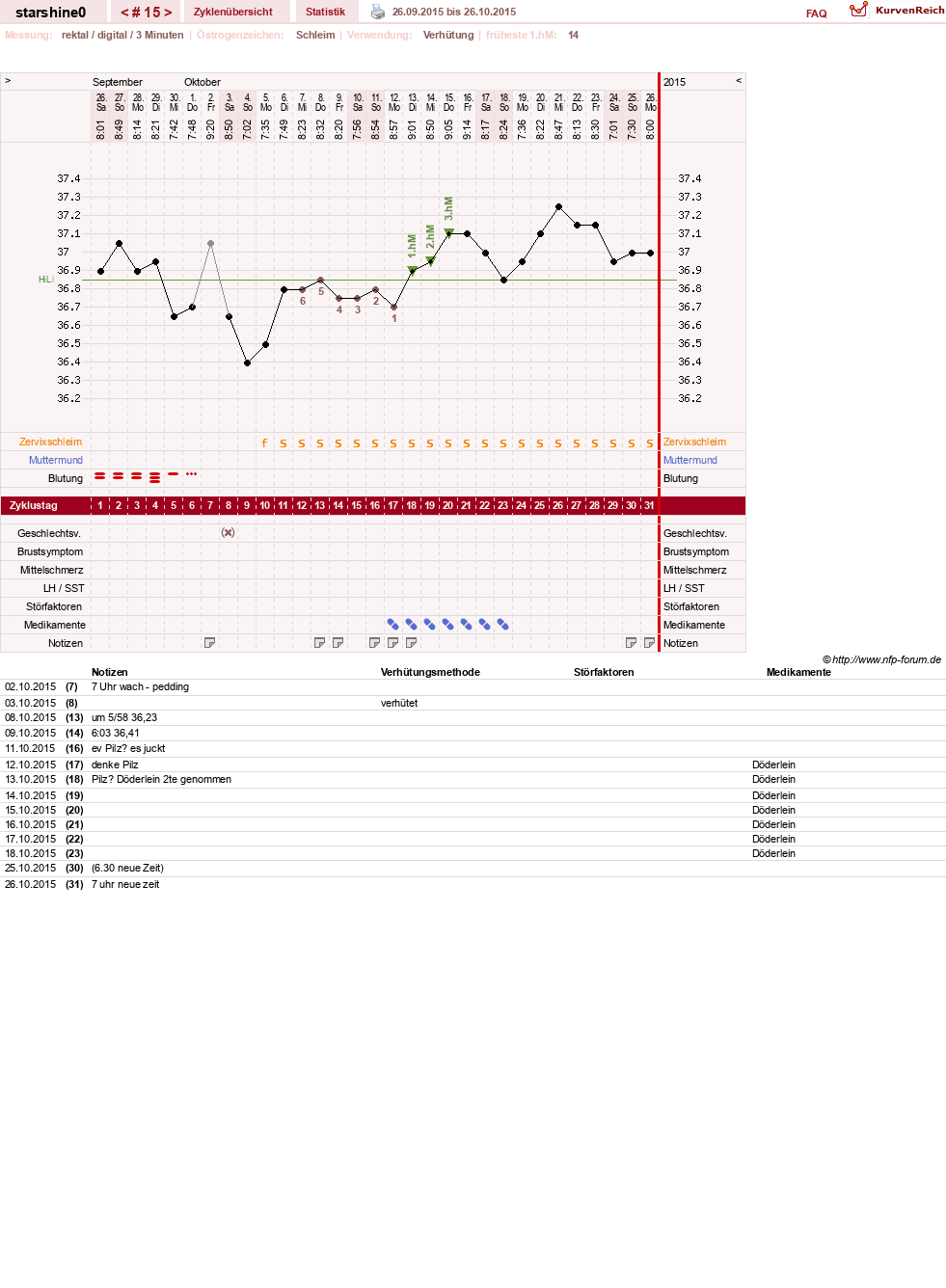 NFP-Kurve User #8254