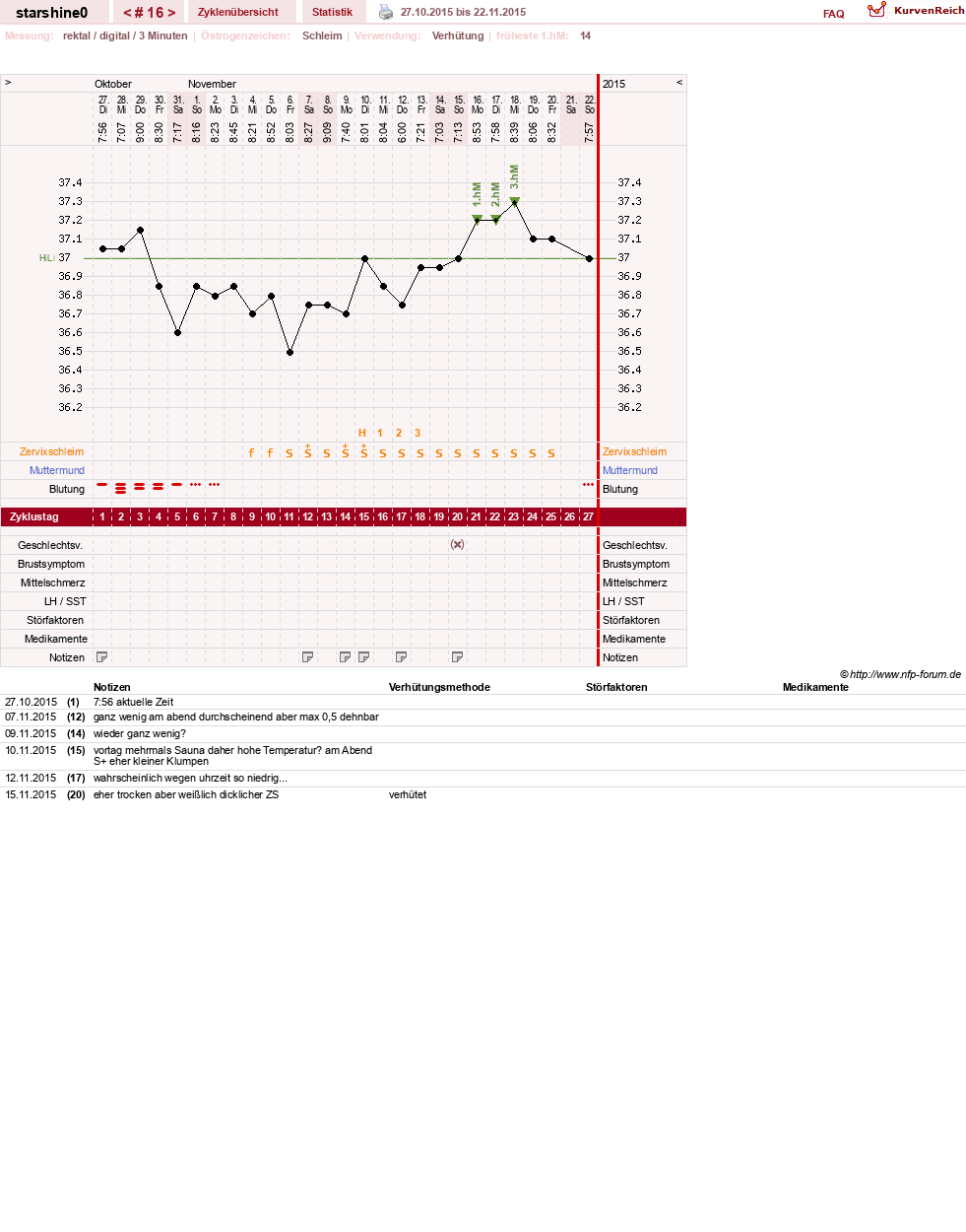 NFP-Kurve User #8254