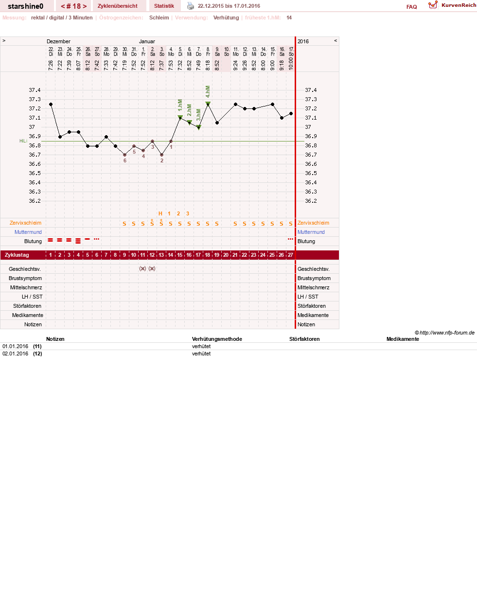 NFP-Kurve User #8254