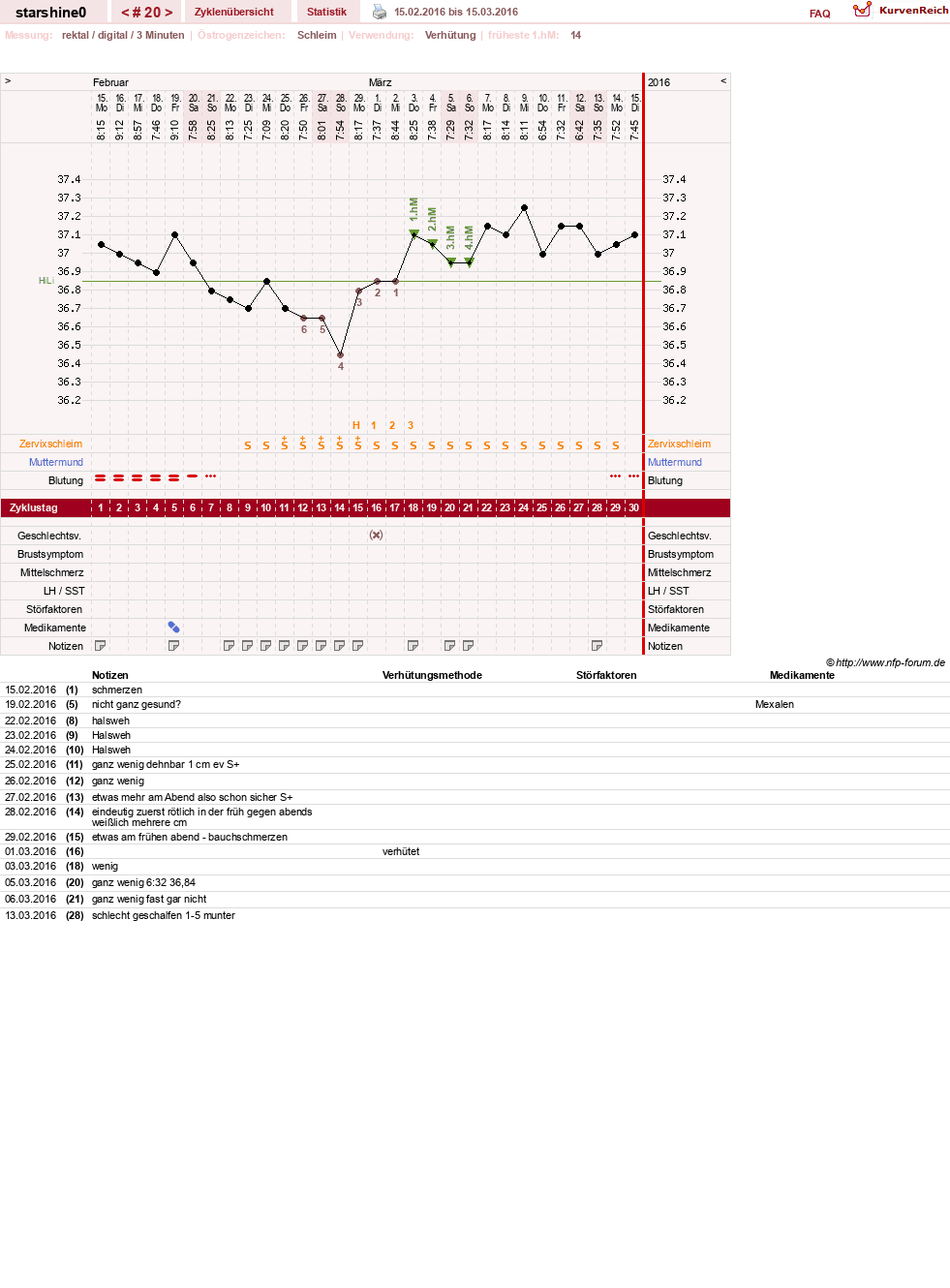 NFP-Kurve User #8254
