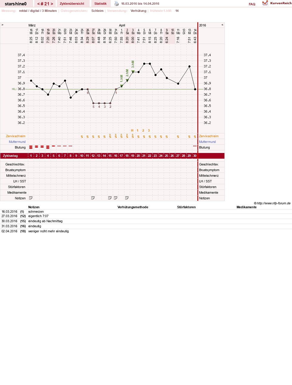 NFP-Kurve User #8254