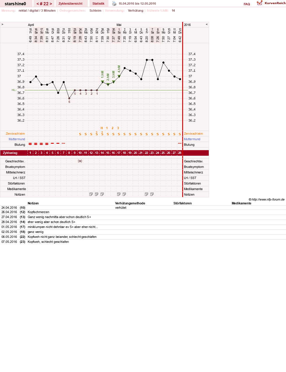 NFP-Kurve User #8254