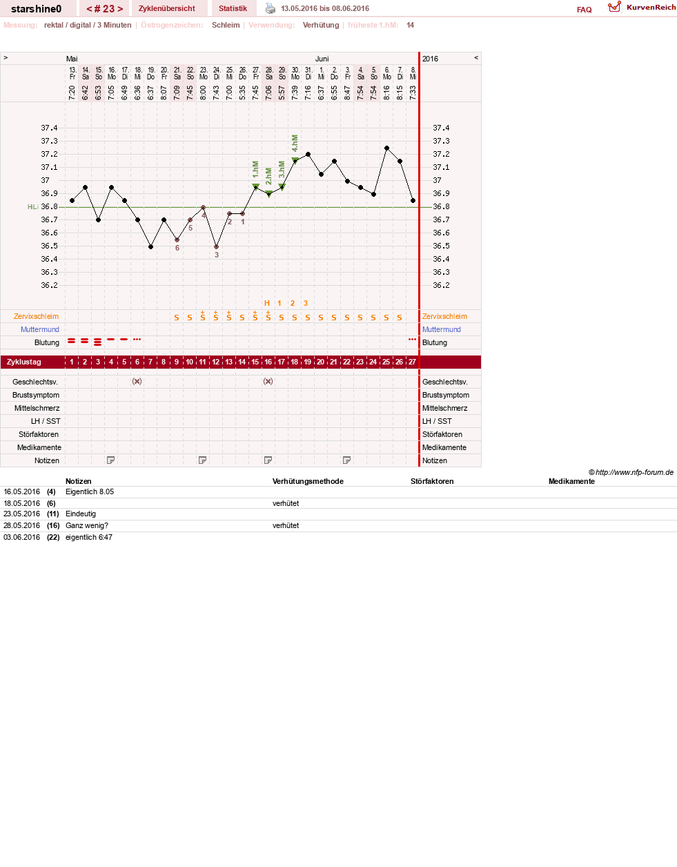 NFP-Kurve User #8254