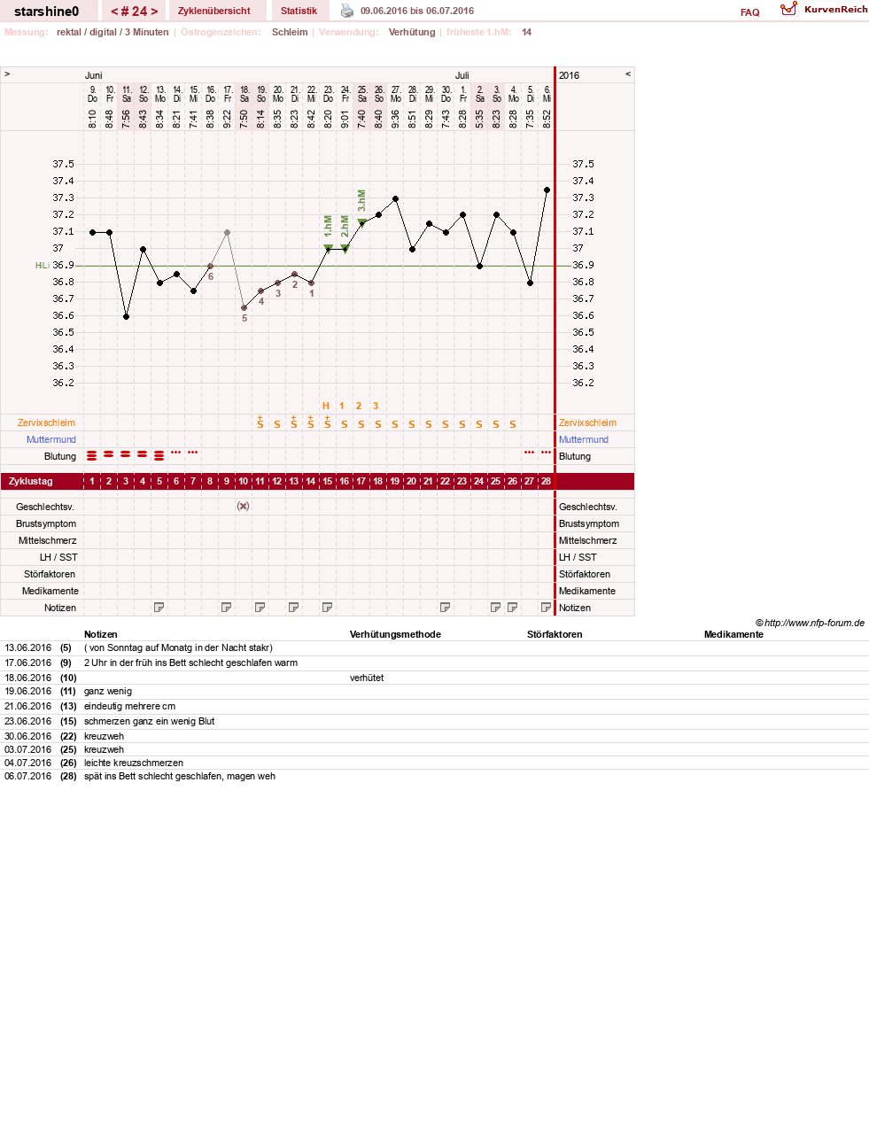 NFP-Kurve User #8254