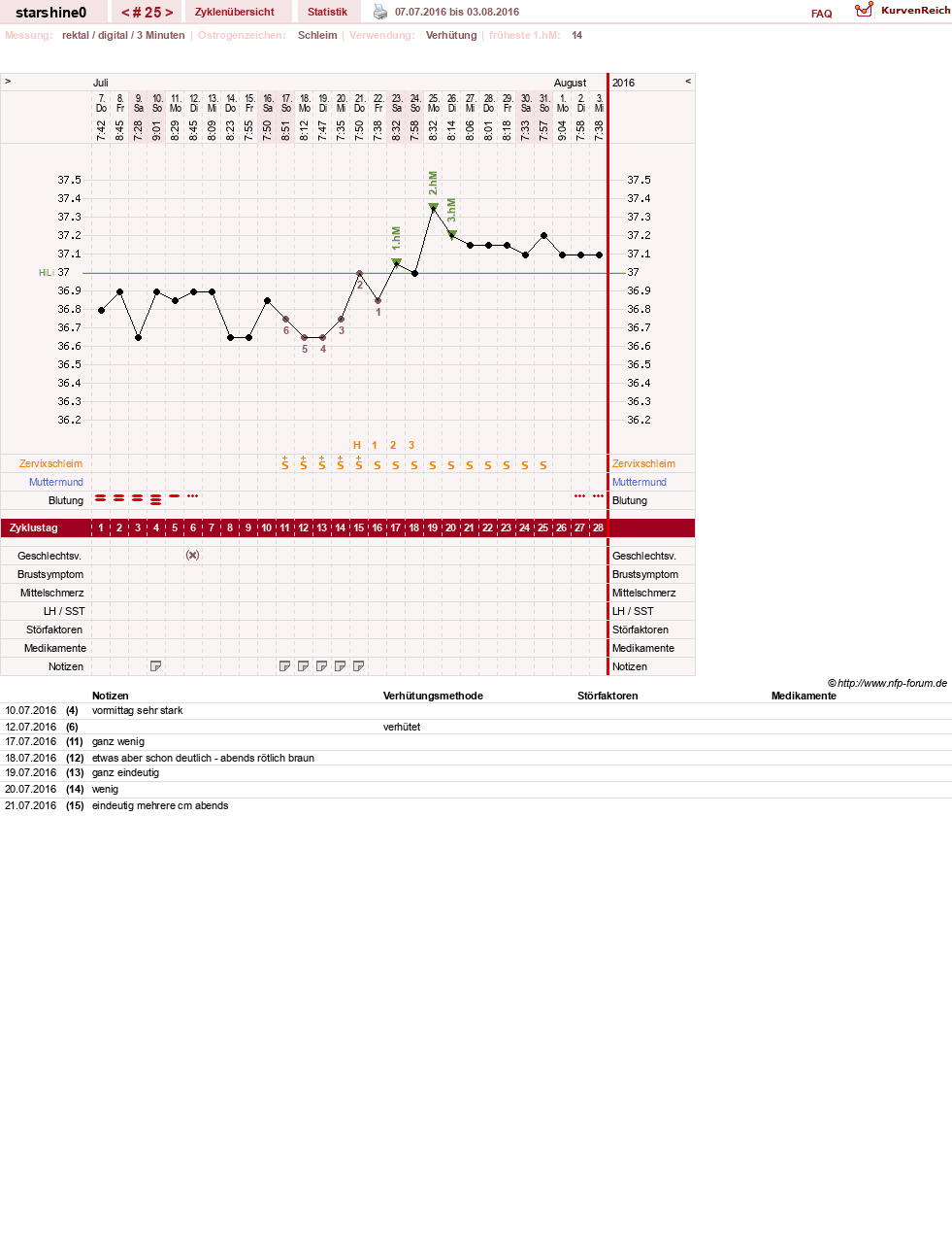 NFP-Kurve User #8254