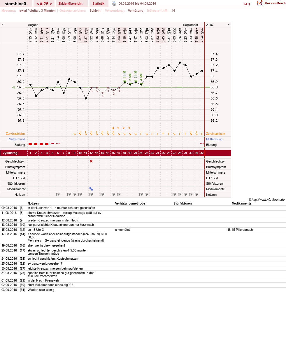 NFP-Kurve User #8254