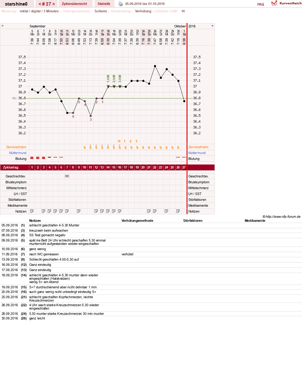 NFP-Kurve User #8254