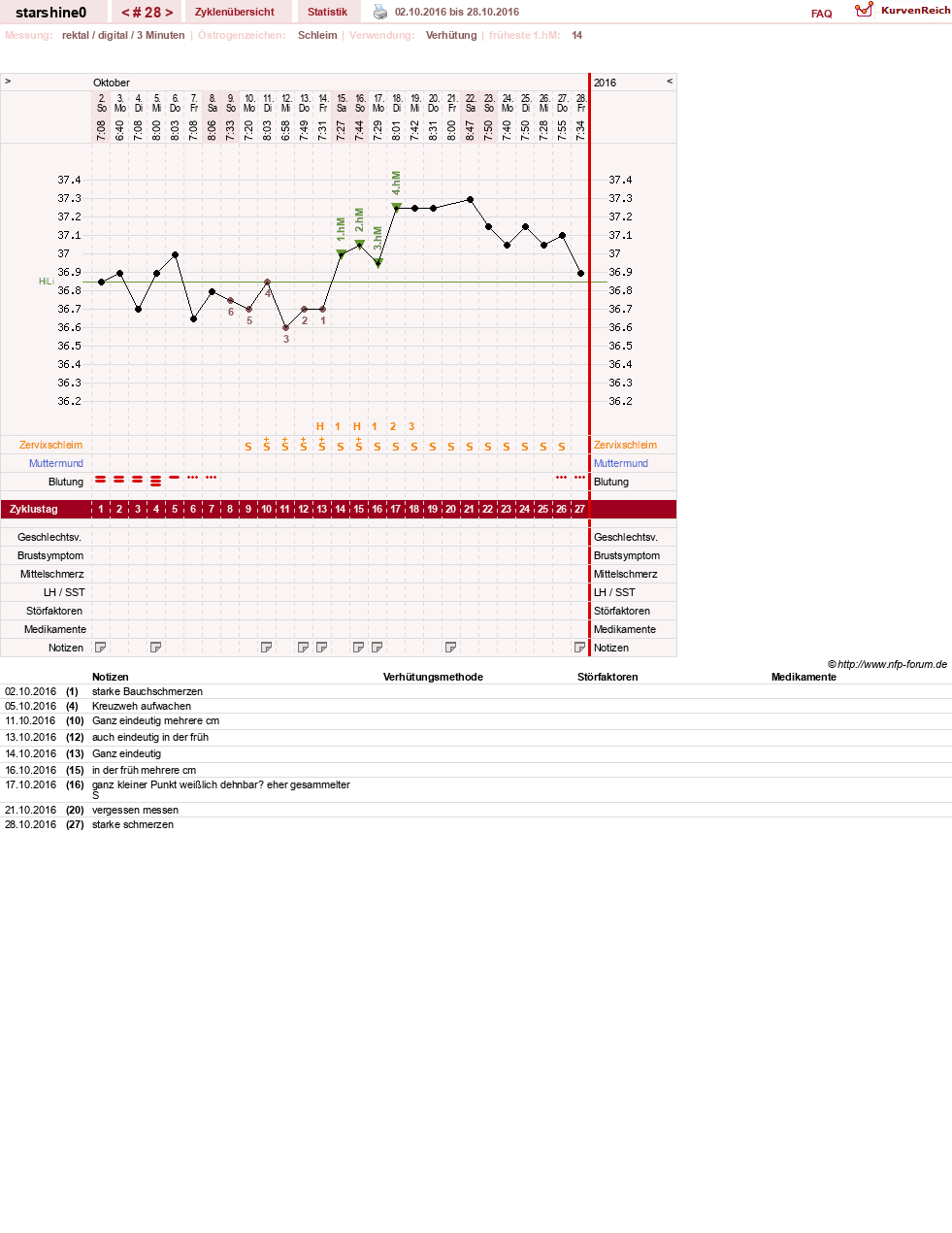 NFP-Kurve User #8254