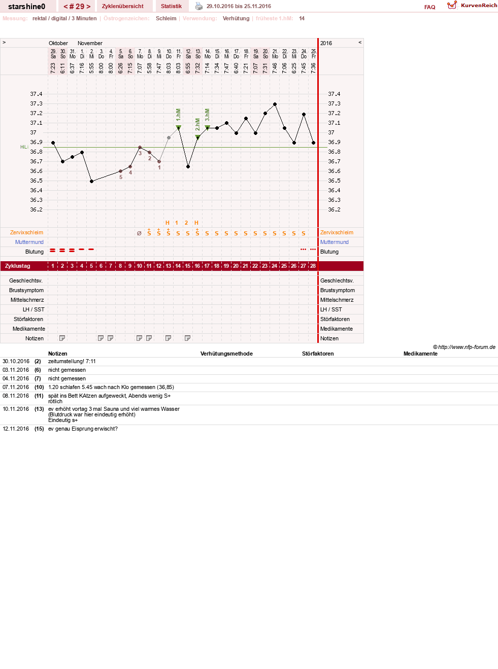 NFP-Kurve User #8254