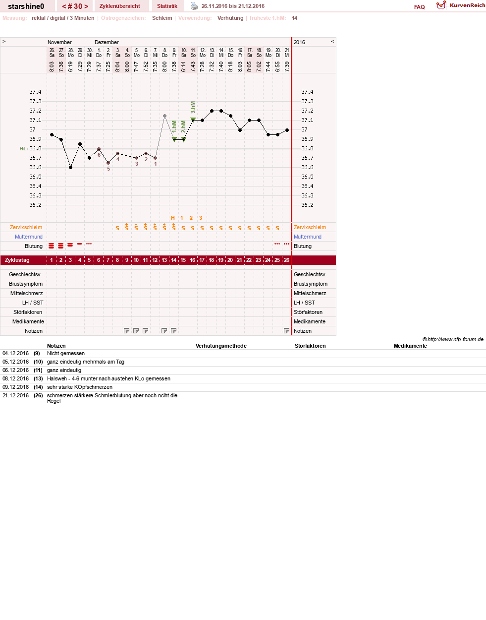 NFP-Kurve User #8254