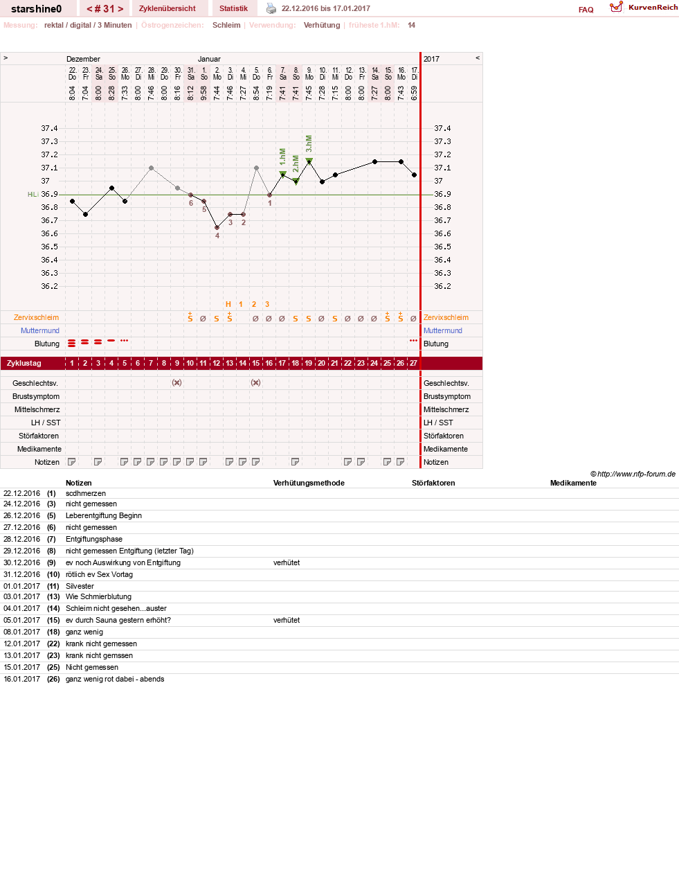 NFP-Kurve User #8254