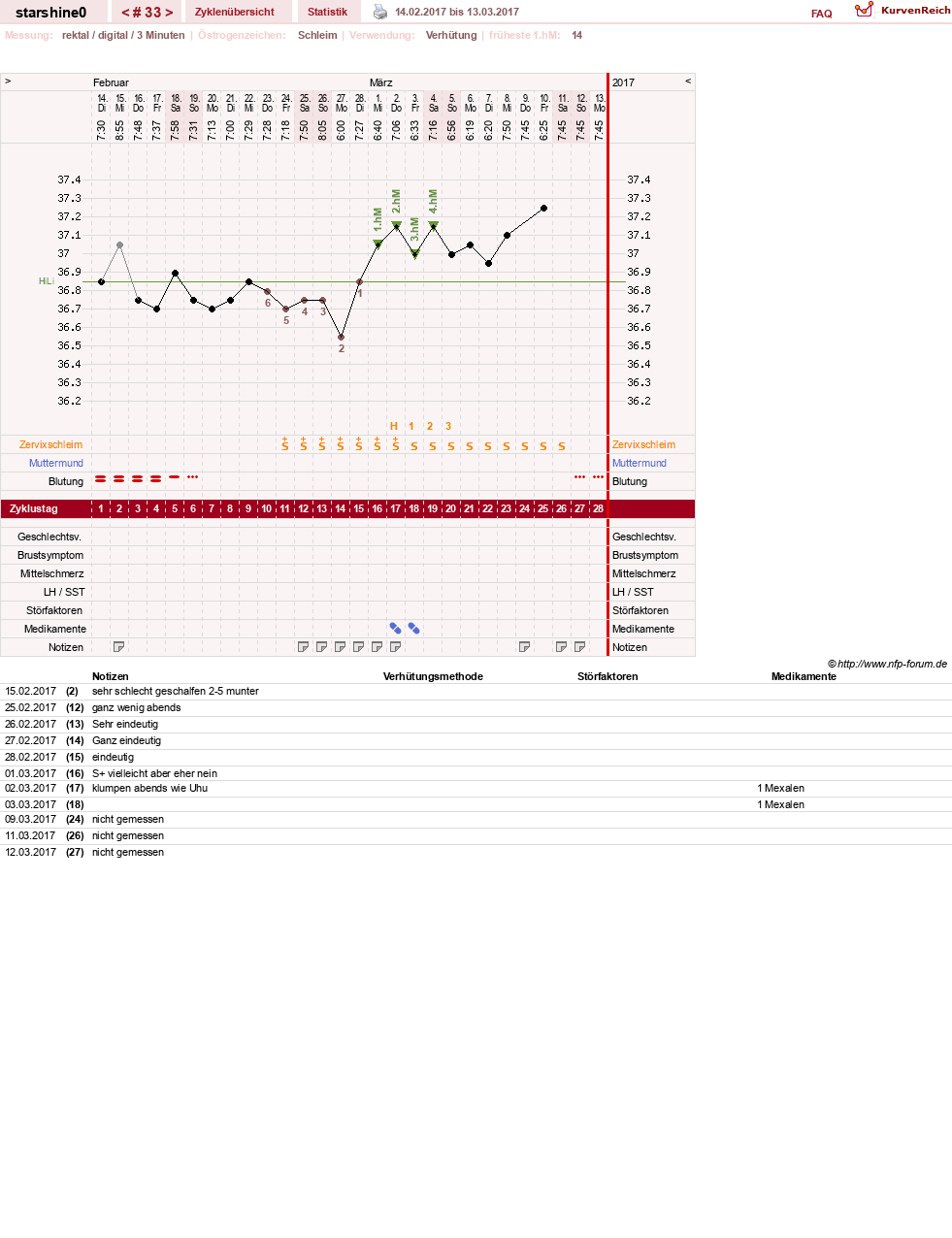 NFP-Kurve User #8254