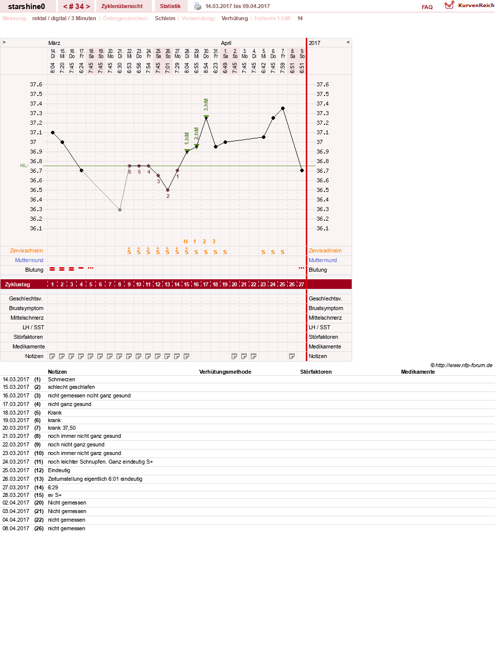 NFP-Kurve User #8254