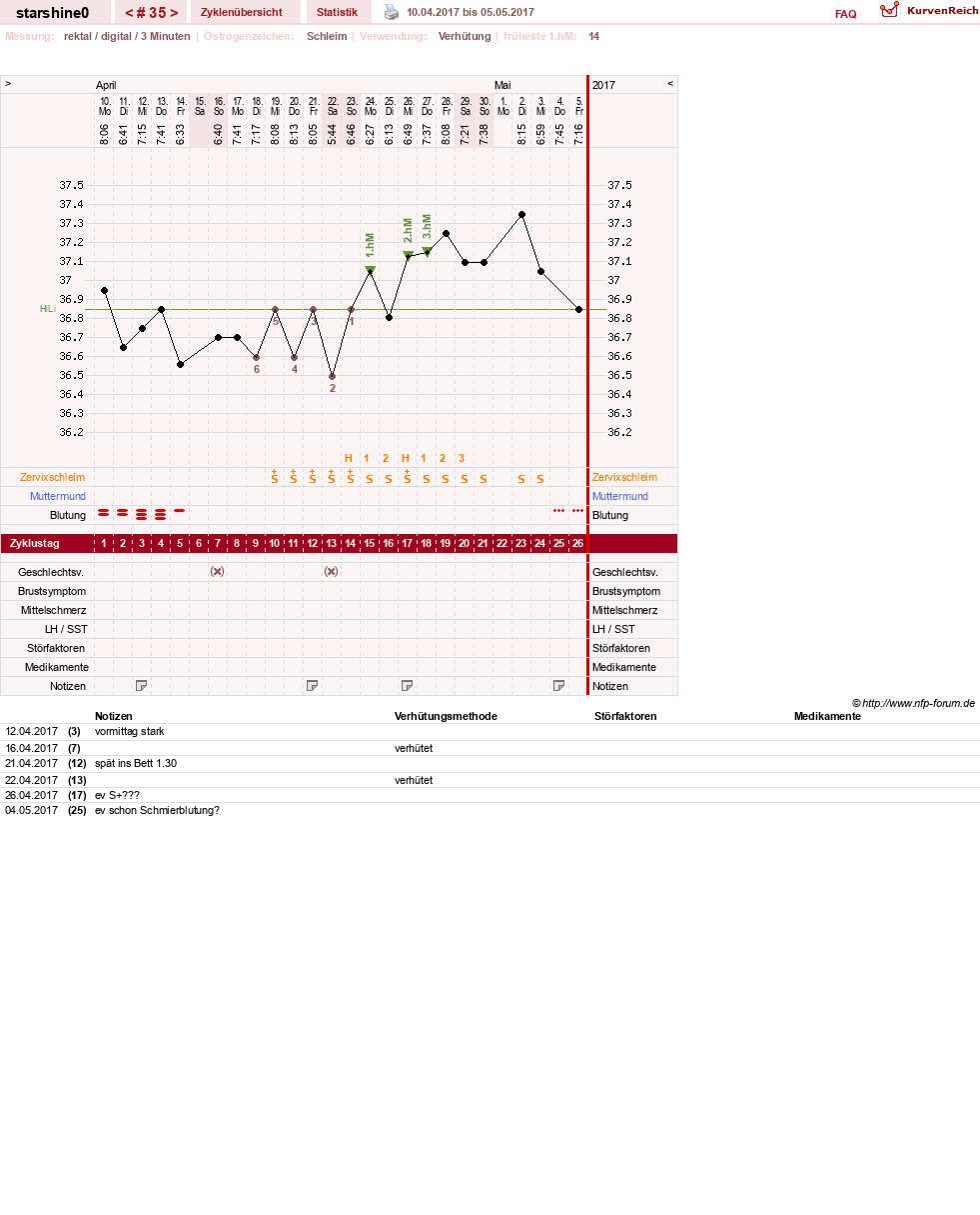 NFP-Kurve User #8254