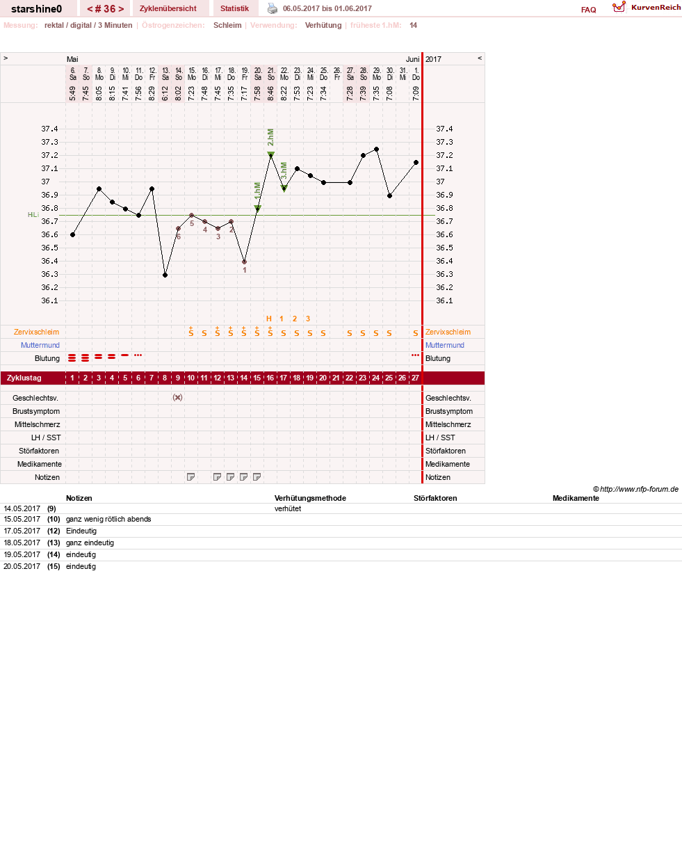 NFP-Kurve User #8254