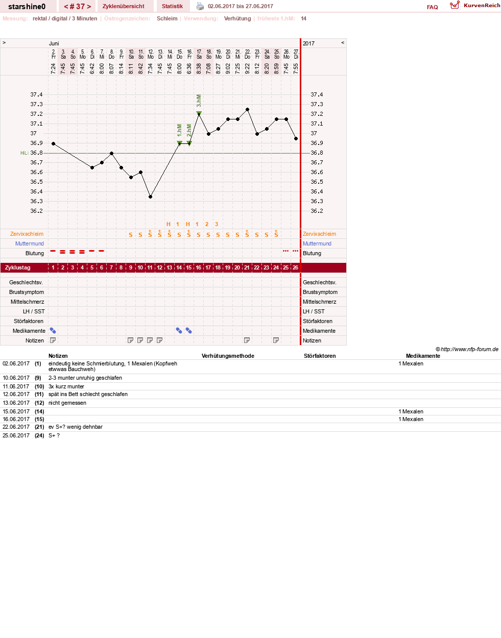 NFP-Kurve User #8254