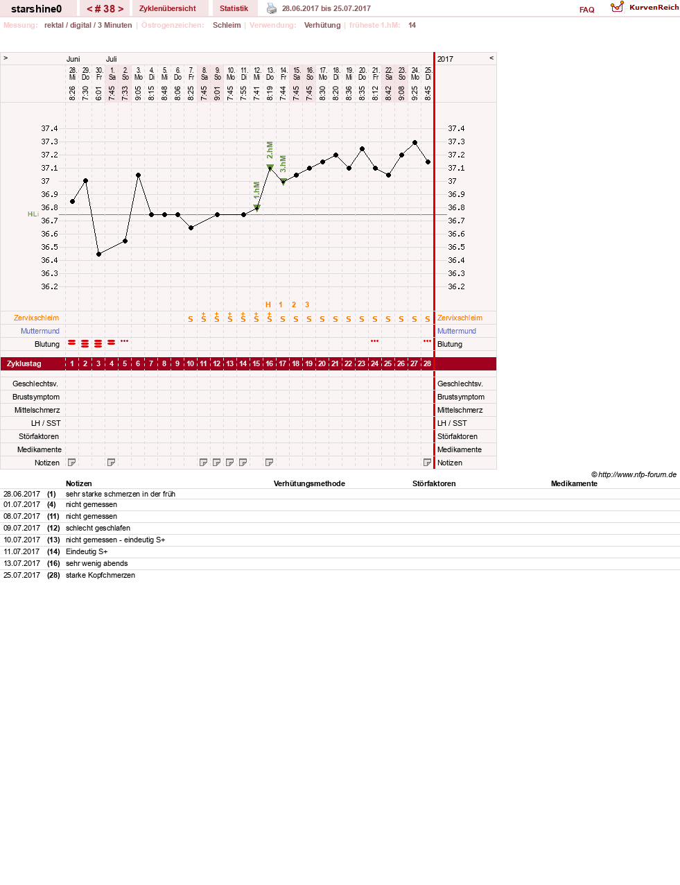 NFP-Kurve User #8254