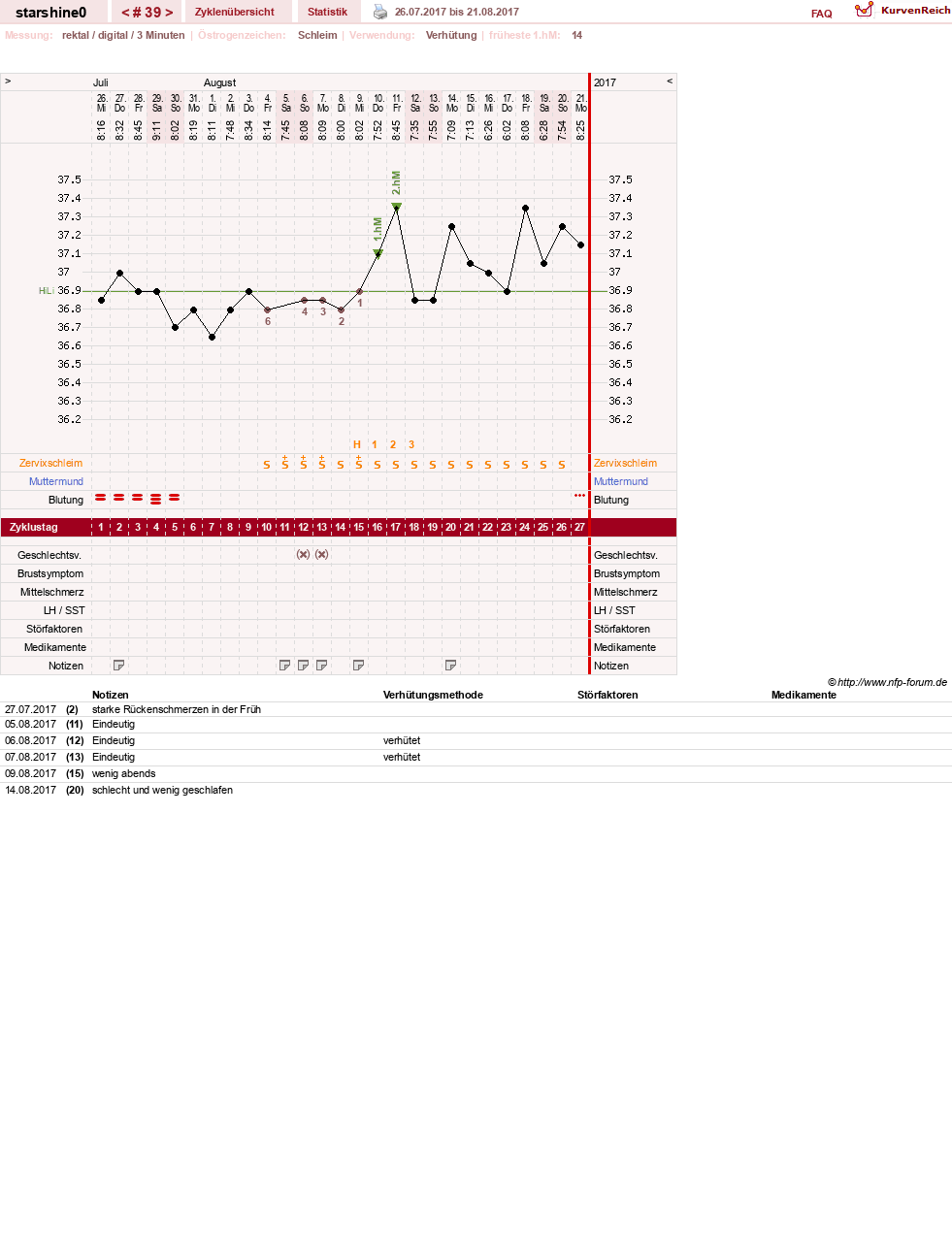 NFP-Kurve User #8254
