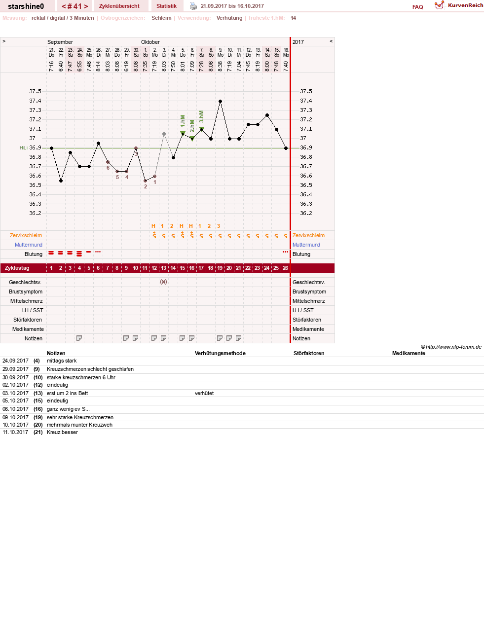 NFP-Kurve User #8254
