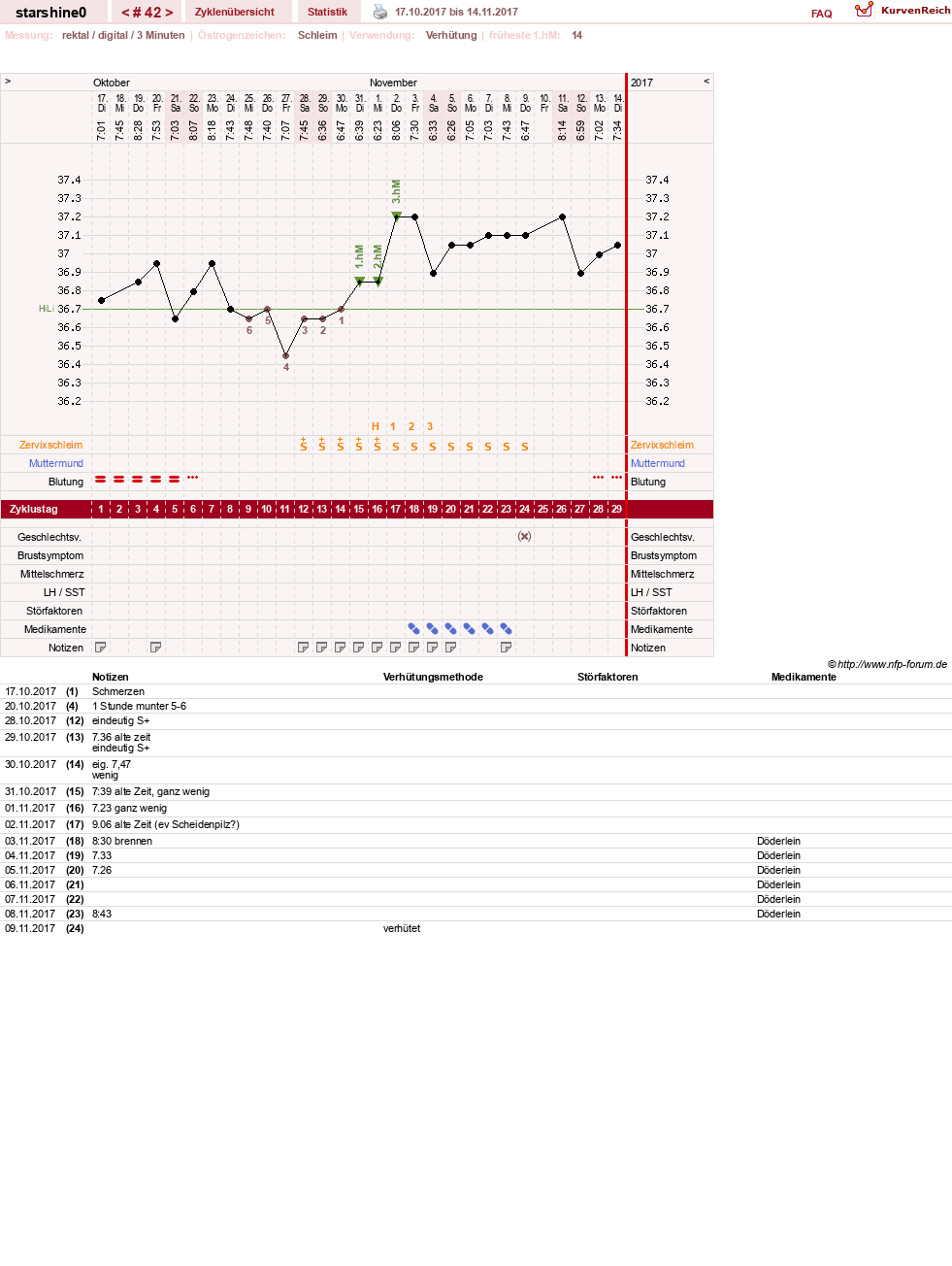 NFP-Kurve User #8254