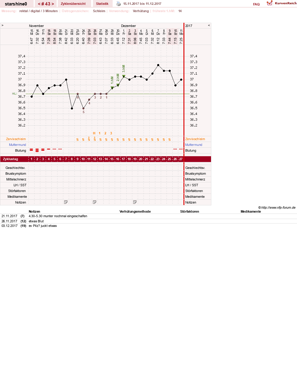 NFP-Kurve User #8254