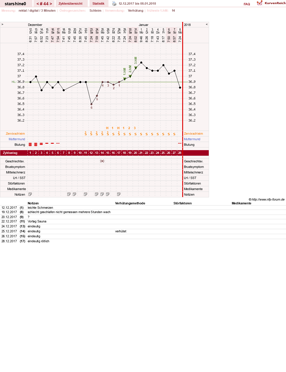 NFP-Kurve User #8254