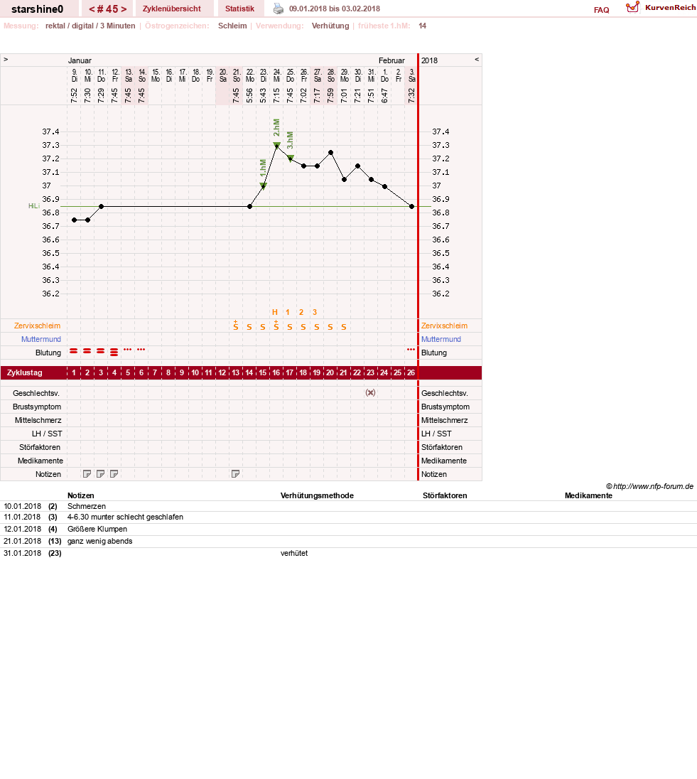 NFP-Kurve User #8254