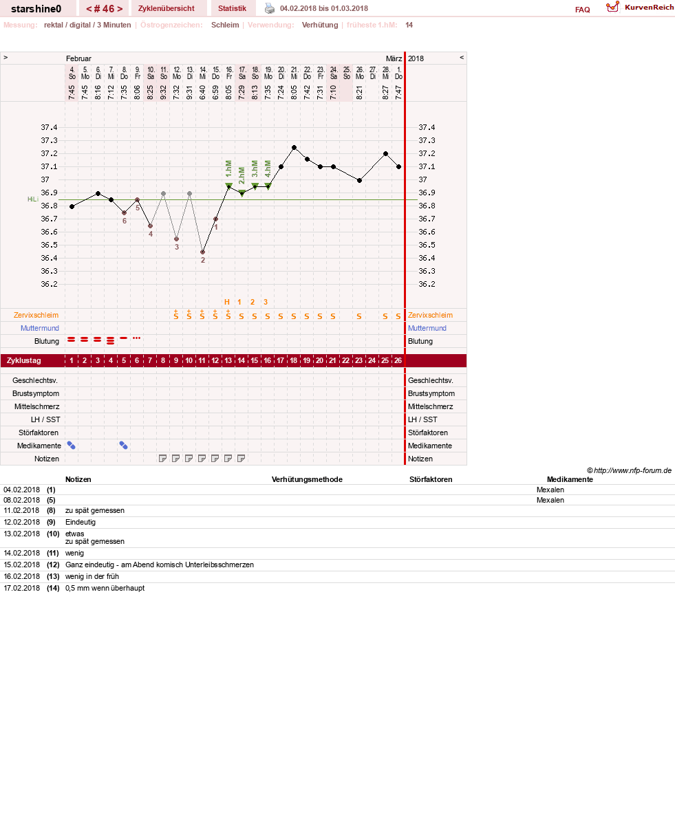 NFP-Kurve User #8254